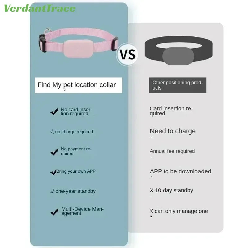 Waterproof Mini Dog Gps Animal Tracking Movement Alert Collars anti Lost Tracker Cats Puppies Remote Global Locator